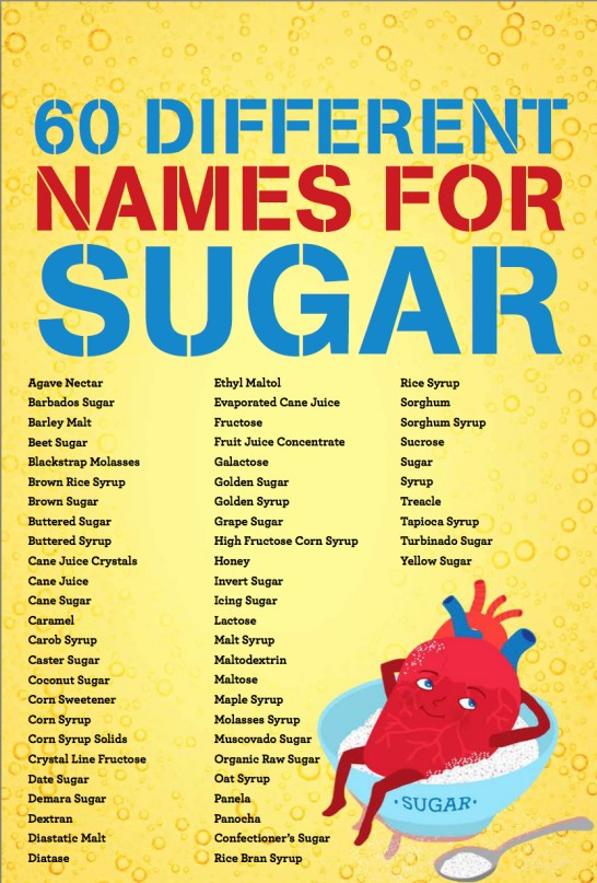 Image result for 60 names for sugar