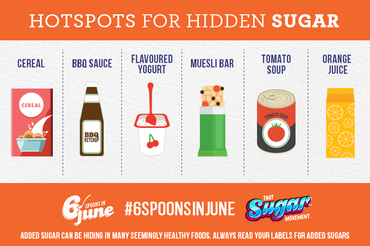 Hotspots for Hidden Sugar